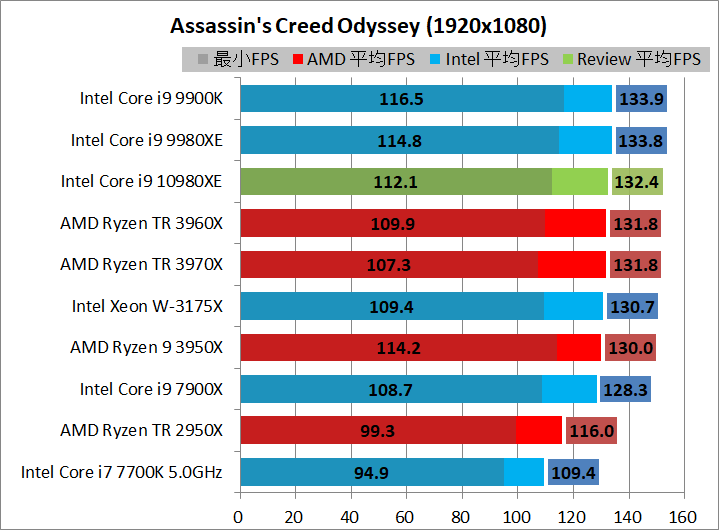 AMD Ryzen 9 3950X_game_2_1920_acod