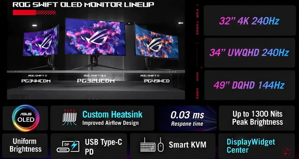 ASUS ROG Swift OLED PG32UCDM_spec