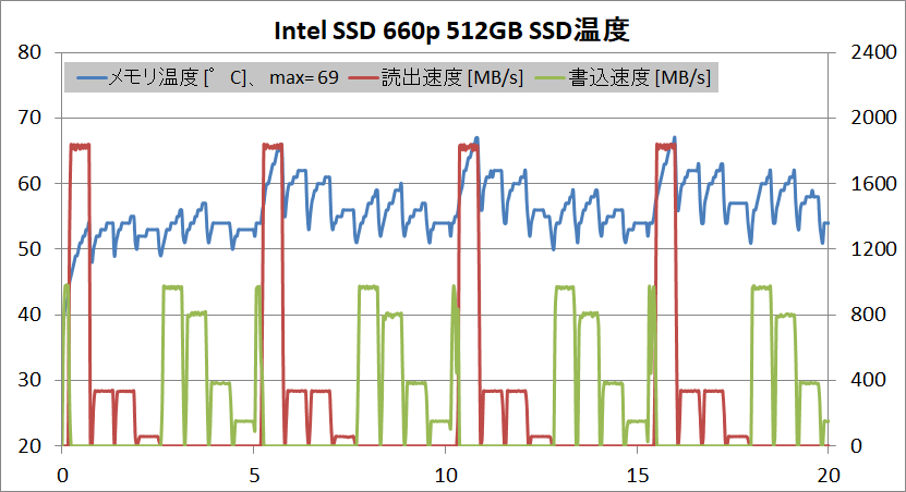 Intel SSD 660p 512GB_temp