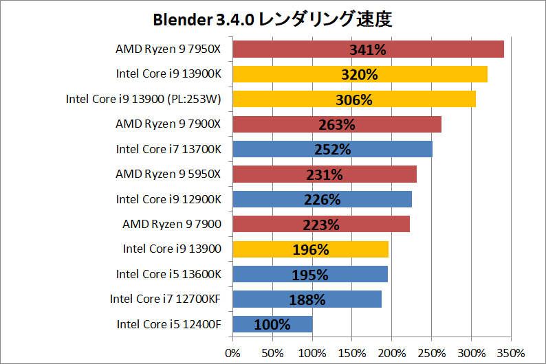 Intel Core i9 13900_rendering_2_blender