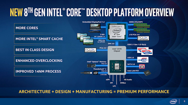 Intel coffeelake (3)