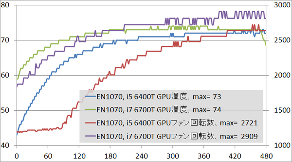 ZBOX10_6700T_gpu