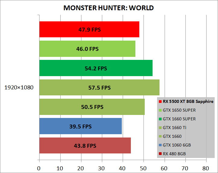 SAPPHIRE PULSE Radeon RX 5500 XT_game_mhw