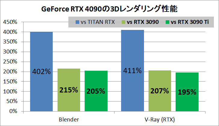 GeForce RTX 4090 24GB_vs-TITAN_3Drender
