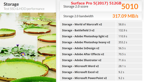 Surface Pro 5(2017)_512GB_PCM8