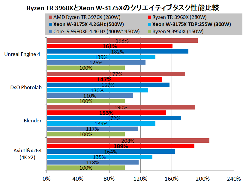 AMD Ryzen Threadripper 3960X_vs_Intel Xeon W3175-X-OC