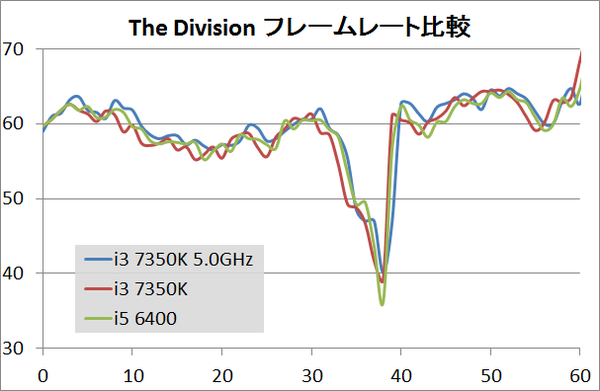 i3 7350K 5GHz_game_div
