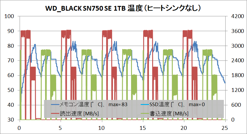 XPG GAMMIX S70 BLADE 1TB_temp_no-HS