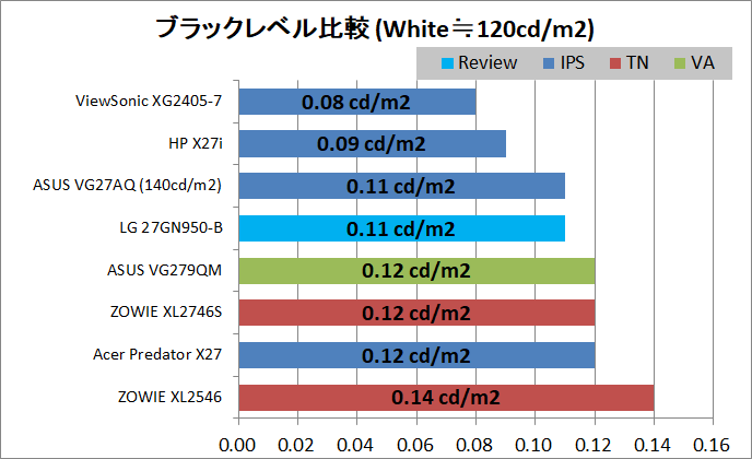 LG 27GN950-B_contrast_black-level