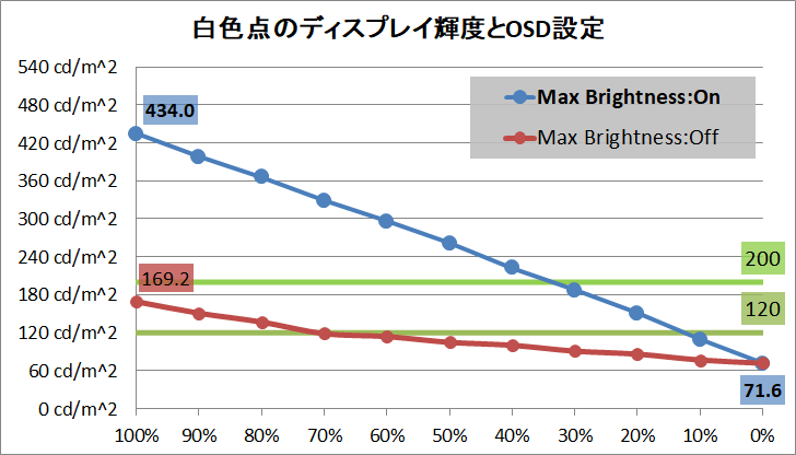 Acer Predator XB323QK NV_brightness