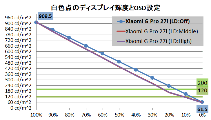 Xiaomi G Pro 27i_brightness