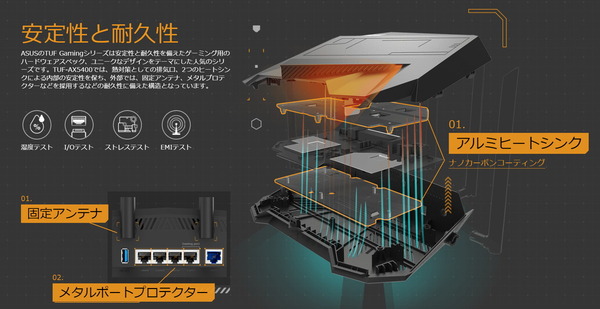 ASUS TUF Gaming AX5400_hardware