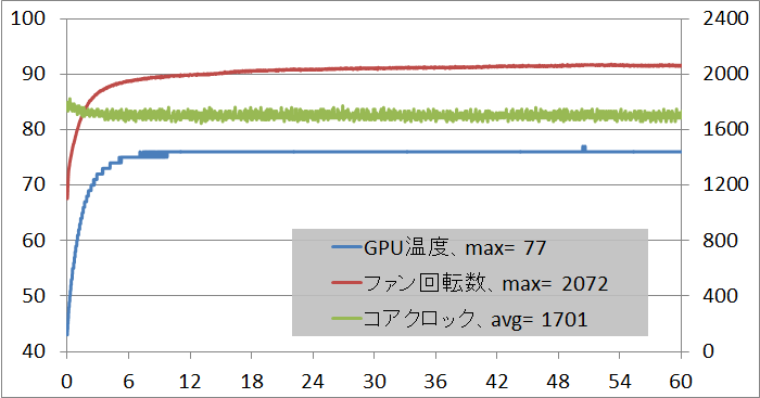 GIGABYTE GeForce GTX 1080 Mini ITX 8G_stress_temp