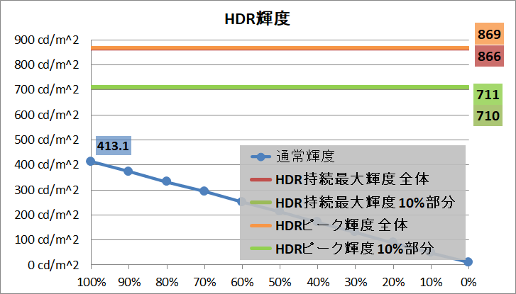 SONY INZONE M9_brightness_hdr