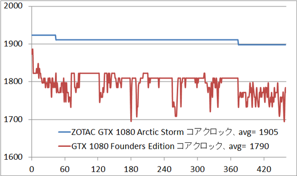 gtx1080as_clock
