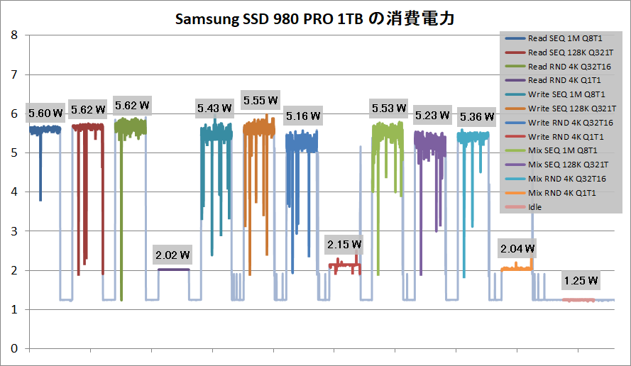 Samsung SSD 980 PRO 1TB_Power