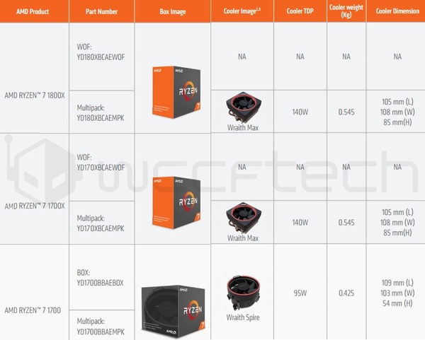 AMD-Ryzen-1800x-1700x-1700-boxes-coolers