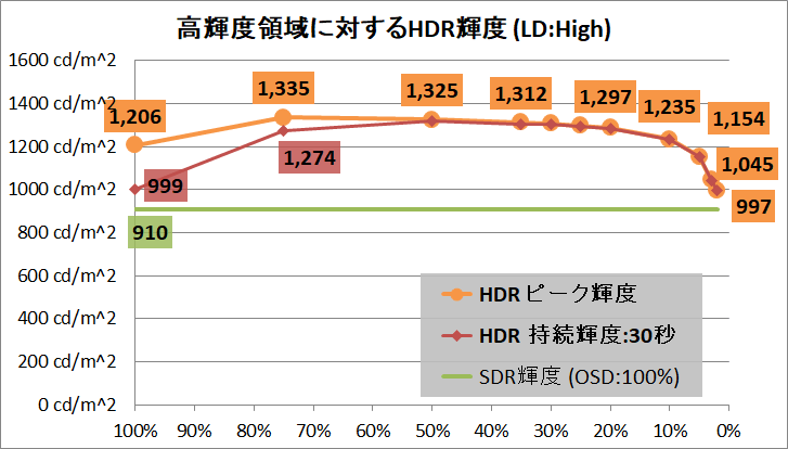 Xiaomi G Pro 27i_HDR_brightness_2_APL_1