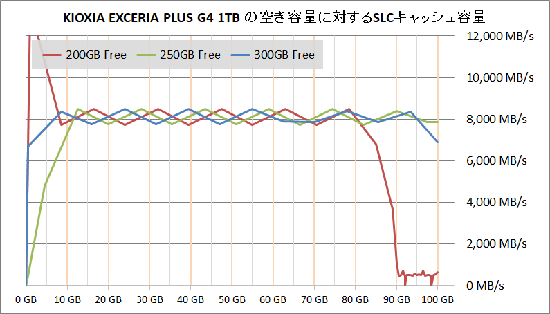 KIOXIA EXCERIA PLUS G4 1TB_SLC Cache_per-Free