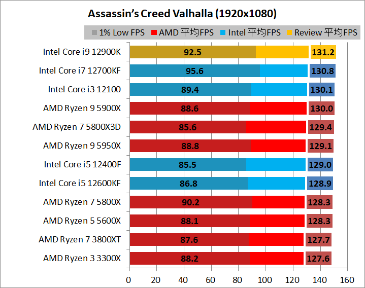 Intel Core i9 12900K_game_2_1920_01_acv