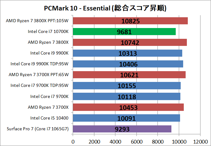 Intel Core i7 10700K_bench_PCM10_2