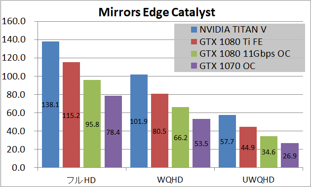 NVIDIA TITAN V_game_mec