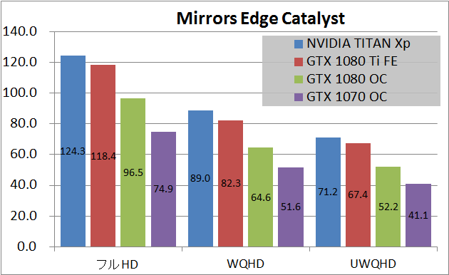NVIDIA TITAN Xp_game_mec