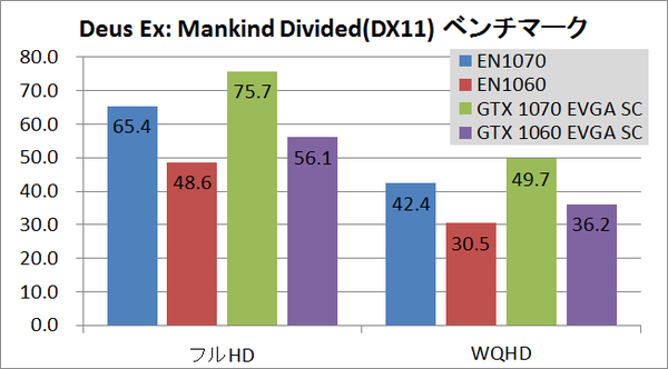 ZBOX10_game_deus