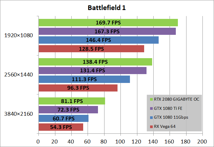 GIGABYTE GeForce RTX 2080 GAMING OC 8G_game_bf1