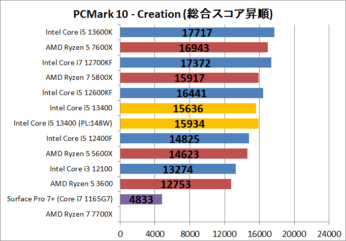 Intel Core i5 13400_bench_PCM10_4