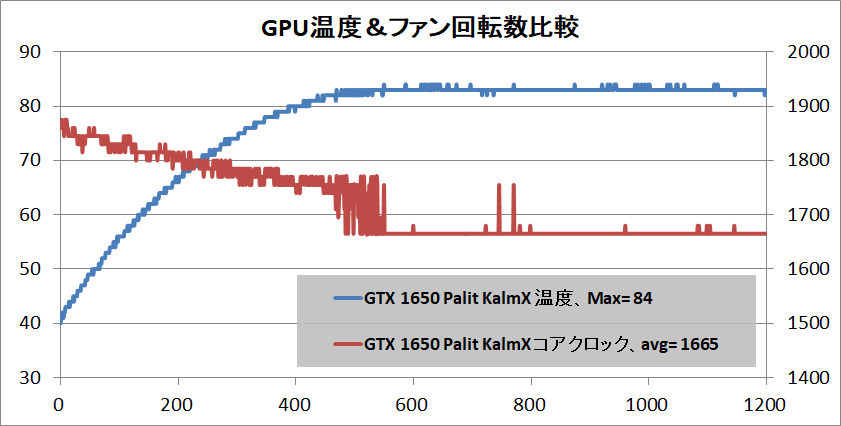 Palit GeForce GTX 1650 KalmX_temp