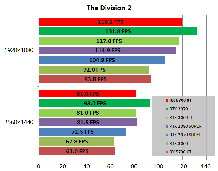 Radeon RX 6700 XT Reference_game_div2