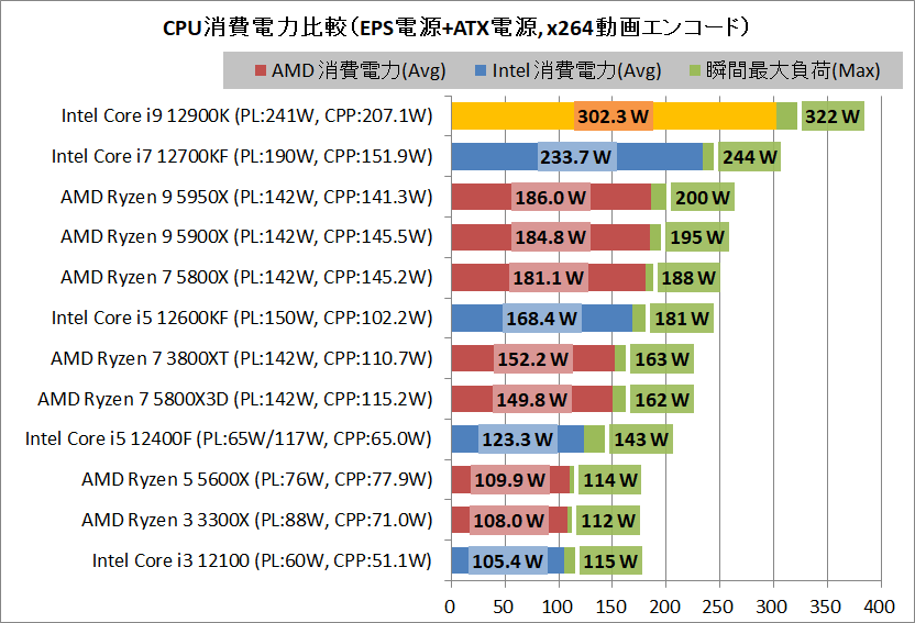 Intel Core i9 12900K_power_2_eps+arx