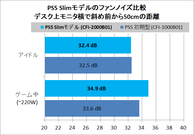 PlayStation 5 Slim_noise