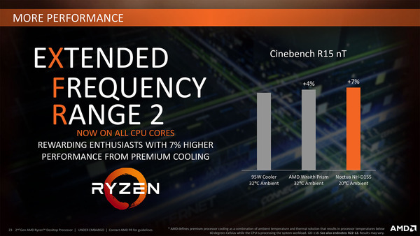 XFR2 (Extended Frequency Range 2)