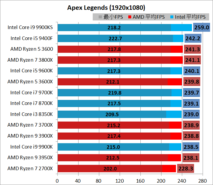 CPU_game_3_br240hz_al