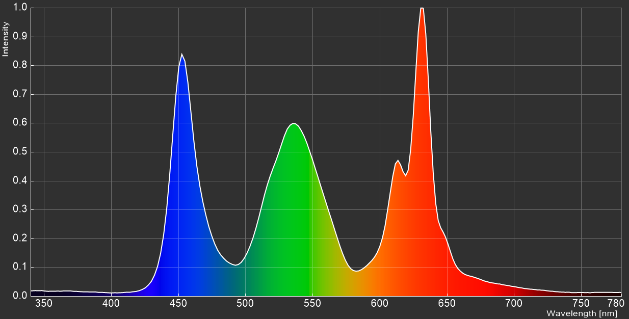 LG 27GN950-B_spectrum