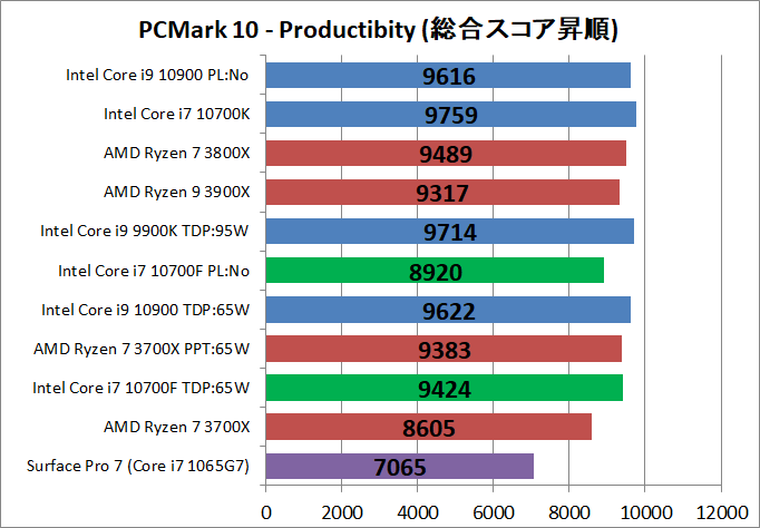 Intel Core i7 10700F_bench_PCM10_3