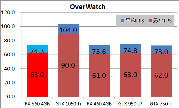 玄人志向 RD-RX560-E4GB_game_xow3