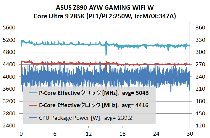 ASUS Z890 AYW GAMING WIFI W_temp_1_285K_def_2