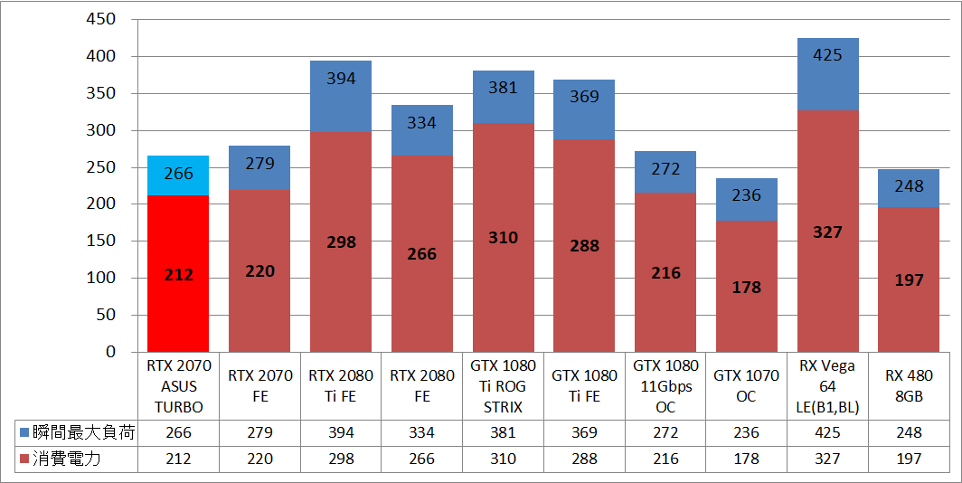 ASUS TURBO-RTX2070-8G_power