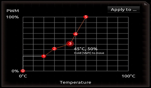 GIGABYTE X570 I AORUS PRO WIFI_BIOS_Fan_5