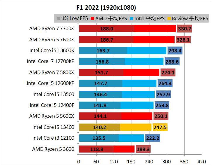 Intel Core i5 13400_game_2_1920_03_f1