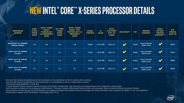 Core i9 10980XEなど第10世代Core-Xが11月29日発売｜自作とゲームと趣味の日々