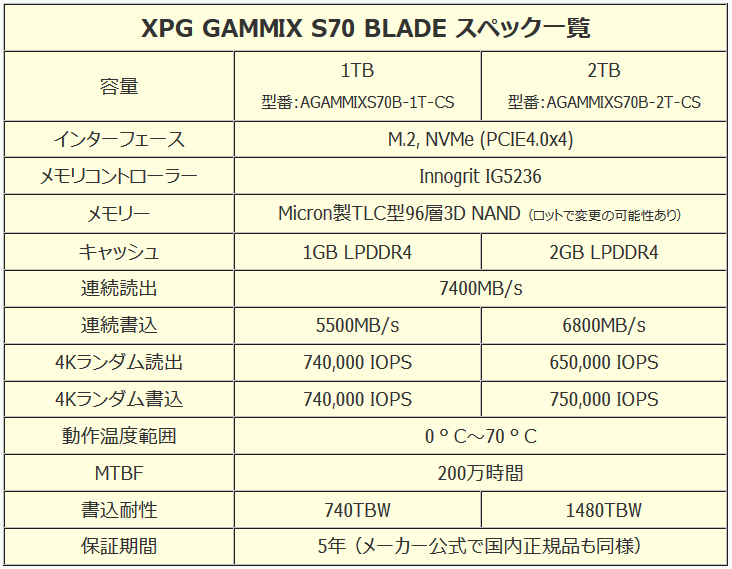 XPG GAMMIX S70 BLADE_spec