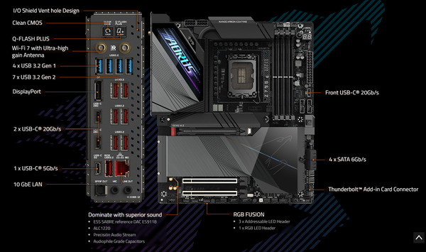 GIGABYTE Z790 AORUS MASTER X _Feature (3)