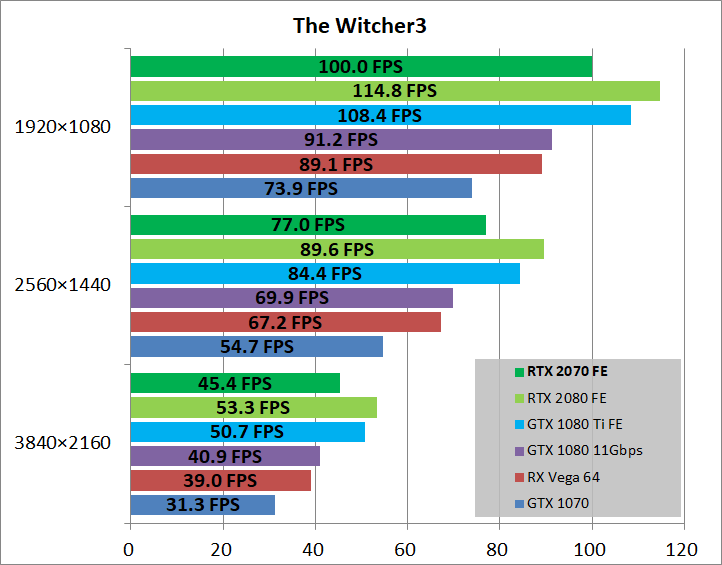 GeForce RTX 2070 Founders Edition_game_wit3
