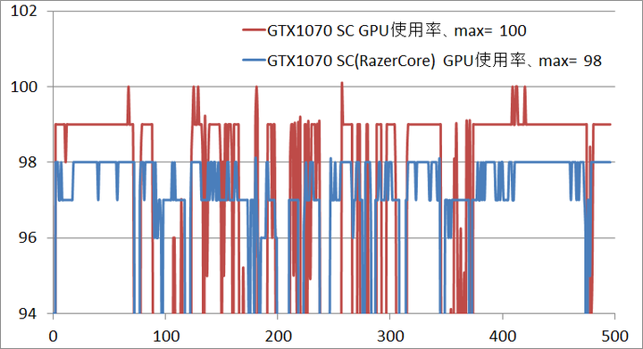 razercore_usage