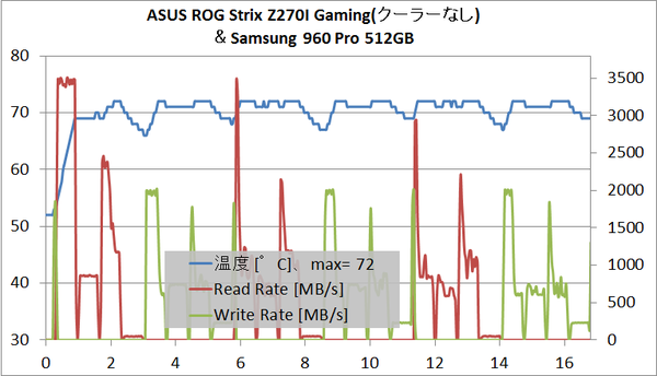 ASUS ROG Strix Z270I Gaming_M2_temp_2