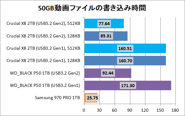 Crucial X8 Portable SSD 2TB(512KB)_copy_2_movie_write